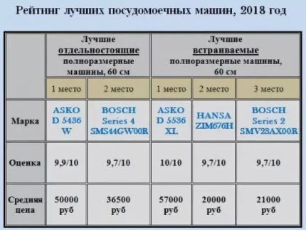 Обзор посудомоечной машины Bosch SMV23AX00R: разумное соотношение цены и функционала Обзор посудомоечной машины Bosch SMV23AX00R: разумное соотношение цены и функционала