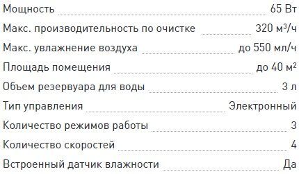 Очиститель воздуха Bork: обзор лидирующих моделей от &laquo;Борк&raquo;, их достоинства и недостатки