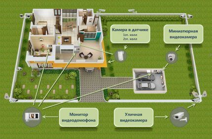 Видеонаблюдение для частного дома своими руками: проектирование + правила монтажа
