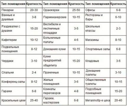 Вентиляция в каркасном доме своими руками: выбор лучшей схемы и правила сооружения