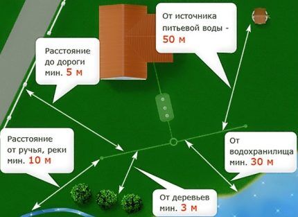 Какой септик лучше для дома: сравнение популярных очистных установок