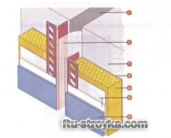 Основные узлы системы фасадного утепления. Основные узлы системы фасадного утепления.