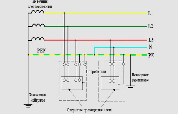 Заземление электроустановок и оборудования – виды и правила Заземление электроустановок и оборудования – виды и правила