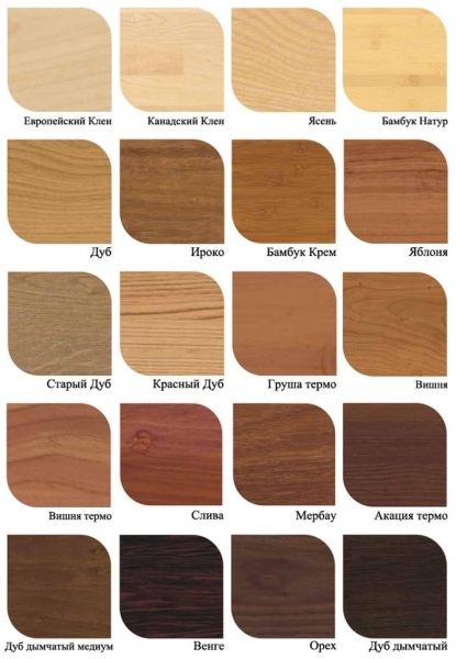 Как выбрать паркетную доску для дома Как выбрать паркетную доску для дома