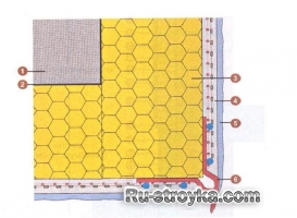 Основные узлы системы фасадного утепления. Основные узлы системы фасадного утепления.