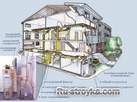 Устранение конденсата и загазованности подвалов Устранение конденсата и загазованности подвалов