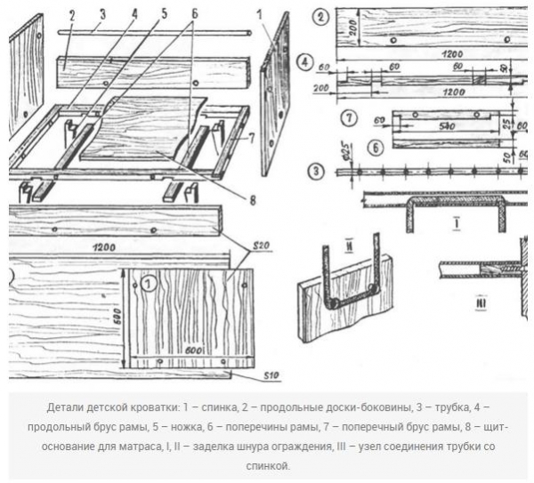 Как сделать кровать для детей своими руками Как сделать кровать для детей своими руками