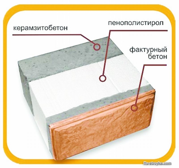 Теплоблок - строительный материал XXI века - стал доступнее Теплоблок - строительный материал XXI века - стал доступнее