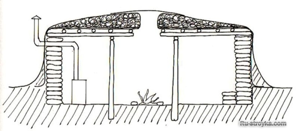 Дом для "Конца света". Дом для "Конца света".