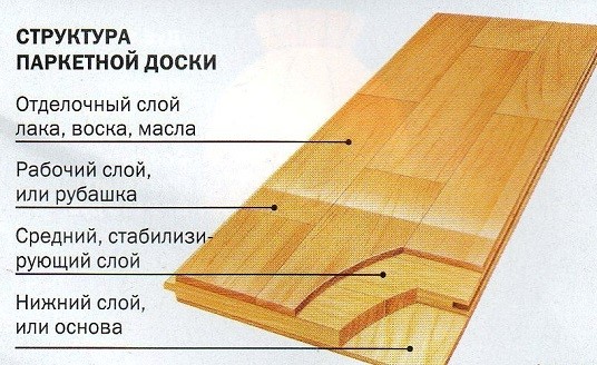 Как выбрать паркетную доску для дома Как выбрать паркетную доску для дома