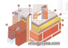 Основные узлы системы фасадного утепления. Основные узлы системы фасадного утепления.