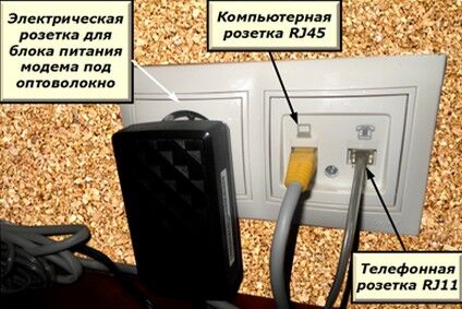 Как подключить телефонную розетку: схема подключения и правила установки