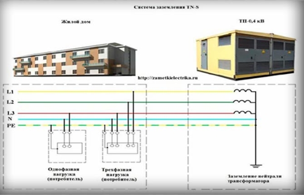 Заземление электроустановок и оборудования – виды и правила Заземление электроустановок и оборудования – виды и правила