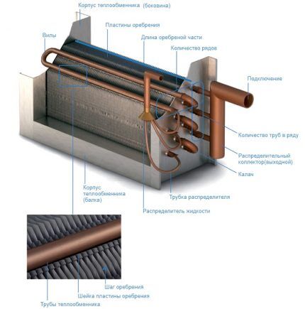 Расчет калорифера: как рассчитать мощность прибора для нагрева воздуха для отопления Расчет калорифера: как рассчитать мощность прибора для нагрева воздуха для отопления