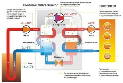 Системы геотермального отопления загородного дома: особенности обустройства своими руками Системы геотермального отопления загородного дома: особенности обустройства своими руками
