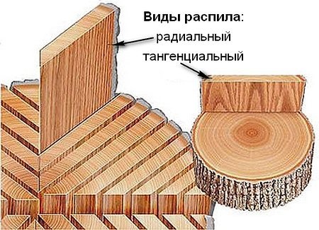 Как выбрать паркетную доску для дома Как выбрать паркетную доску для дома