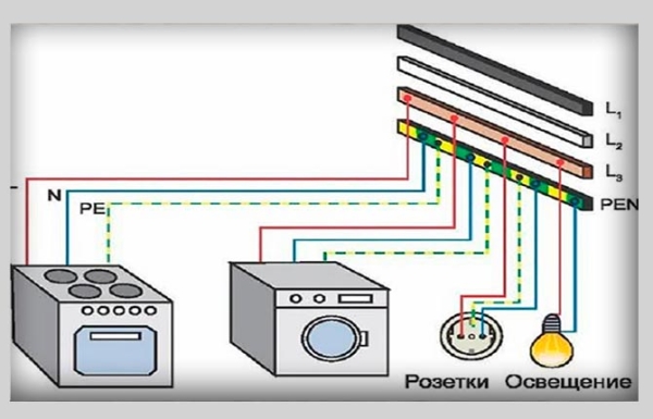 Заземление электроустановок и оборудования – виды и правила Заземление электроустановок и оборудования – виды и правила