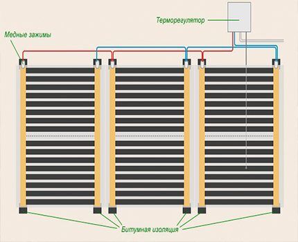Электрический теплый пол под линолеум: преимущества системы и руководство по монтажу Электрический теплый пол под линолеум: преимущества системы и руководство по монтажу